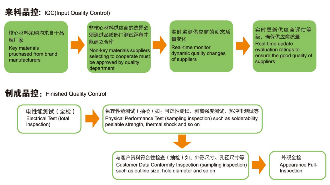 Quality Control Policy(图1) Quality Control Policy(图1)