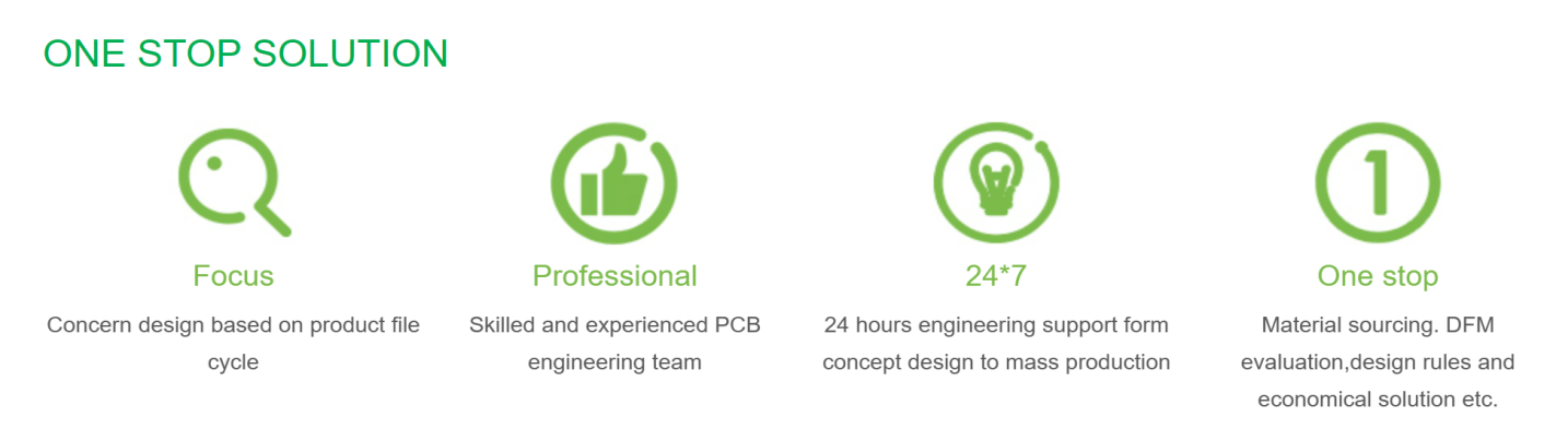 Service(图1) Service(图1)